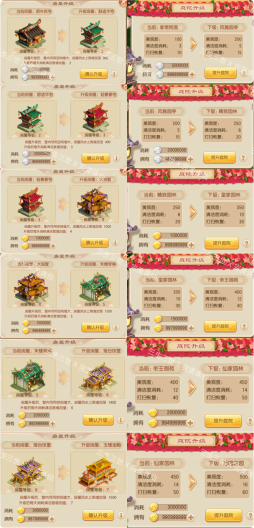 家园庭院等级